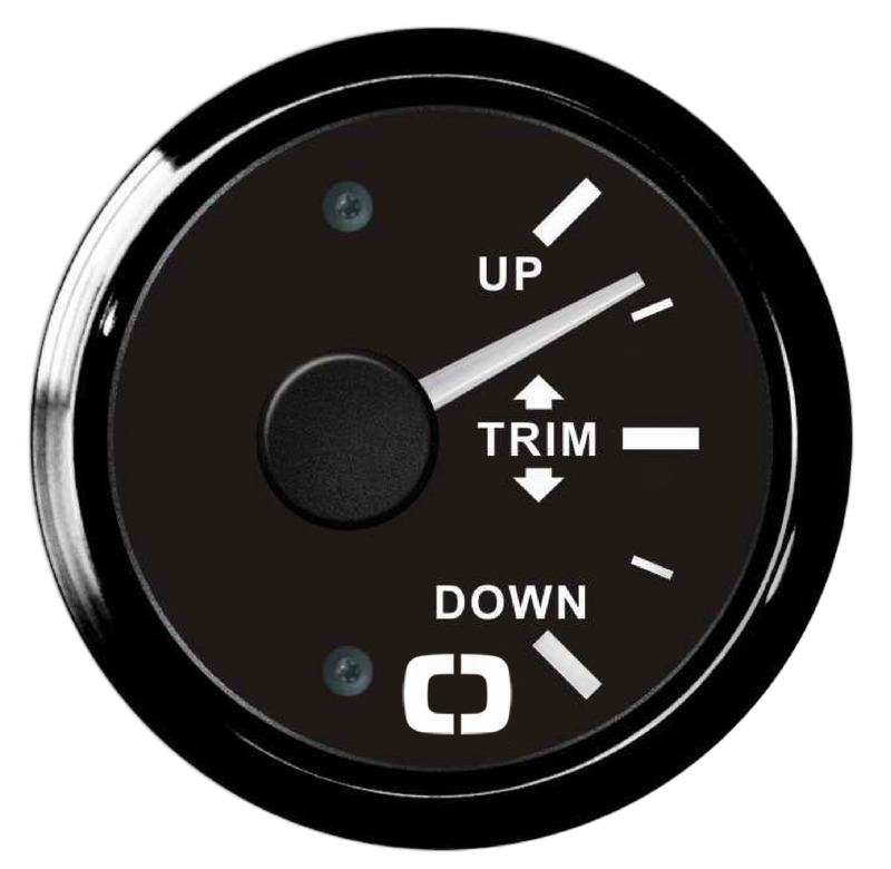 Indicatore TRIM