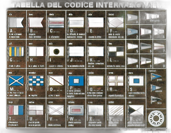 Tabella di codice internazionale stampata su tavoletta