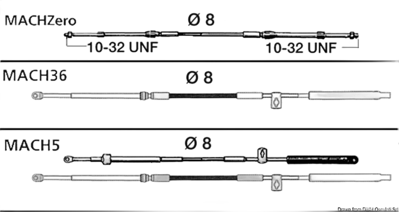 Cavo brevettato serie ULTRAFLEX Mach TM