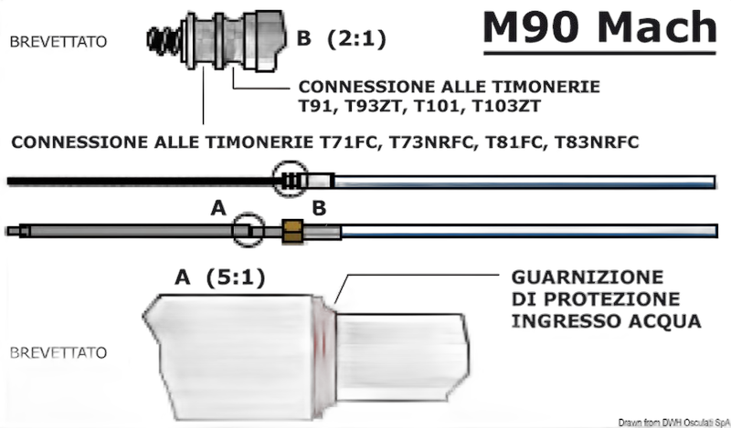 Cavo M90 Mach