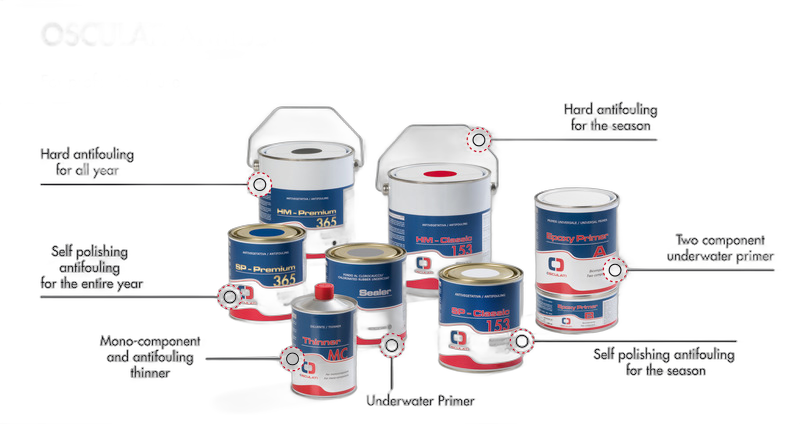 Antivegetativa HM Premium 365